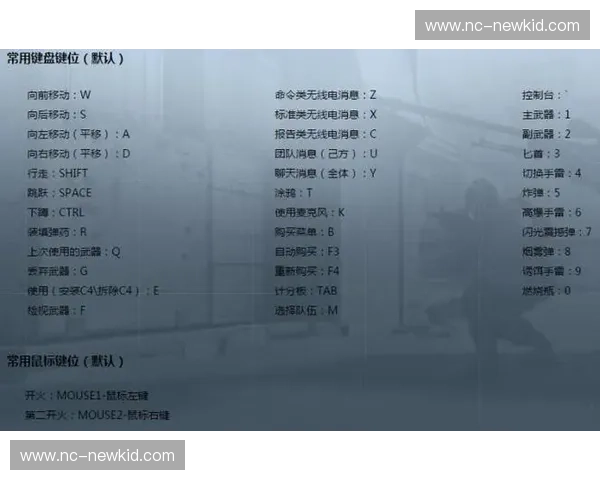 《CSGO中键位设置的优化与调整技巧，提升游戏操作效率》