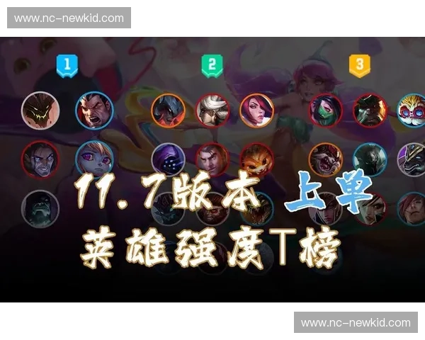 从版本强势到克制思路全面解析当前LOL上单生态与英雄选择趋势