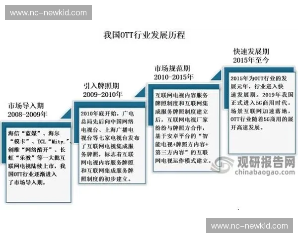 创新驱动下的电视直播行业发展趋势与未来展望解析 创新驱动下的电视直播行业发展趋势与未来展望解析