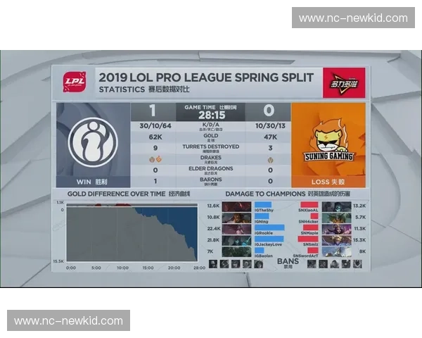 连续十场惨败后心态崩溃玩家深夜复盘自己在LOL中为何总是狂输